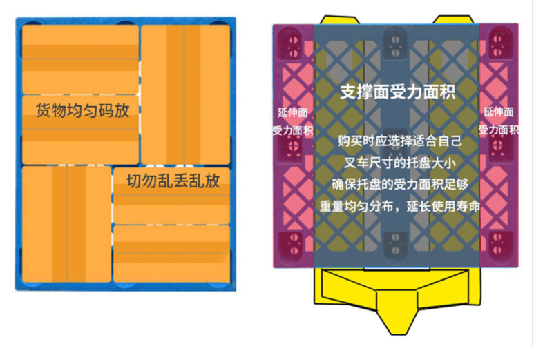导致塑料托盘变形的原因有哪些？